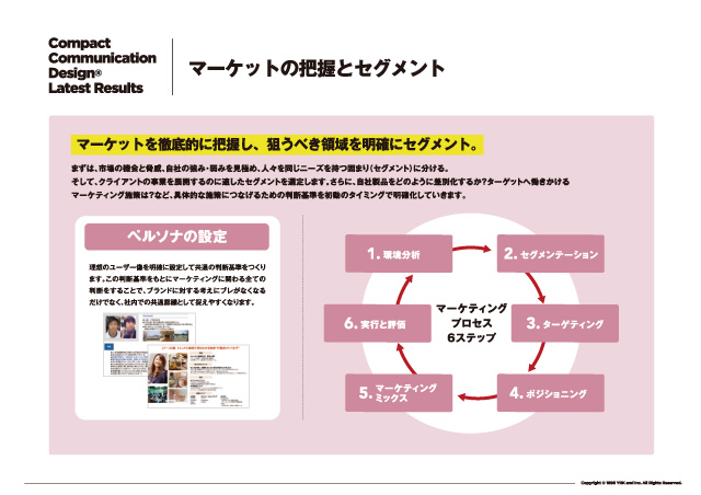 コンパクトコミュニケーションデザイン