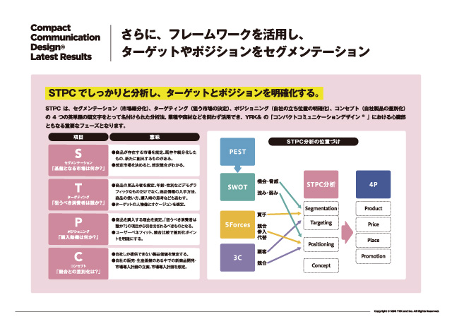 コンパクトコミュニケーションデザイン