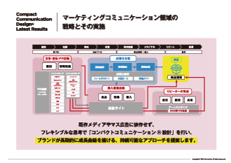 コンパクトコミュニケーションデザイン