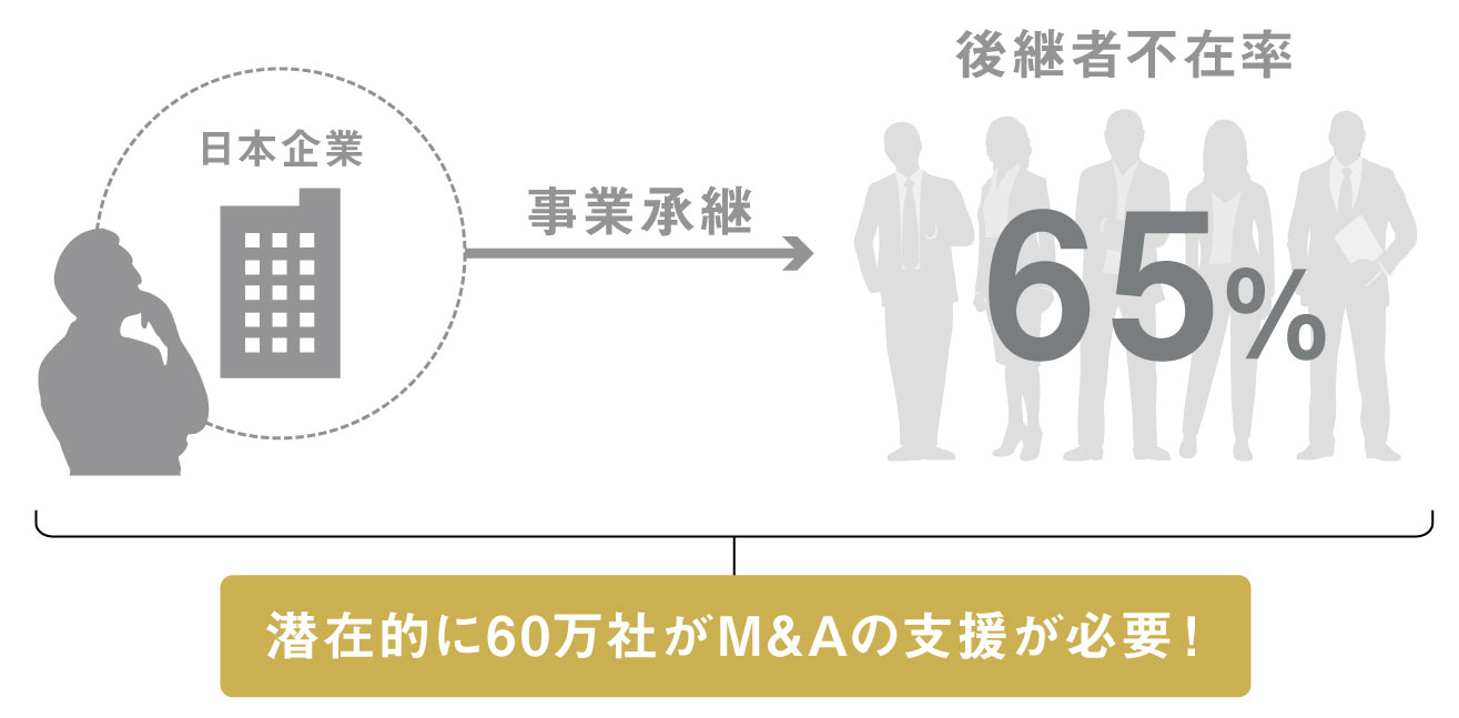 経営者のためのM&A戦略セミナーimage（リブランドならYRK&）（事業継承）（事業承継））