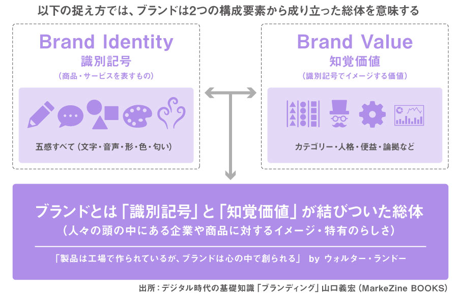 日本のBtoB企業がブランディングを行うべき理由_image2（リブランドならYRK&）（BtoBブランディング）