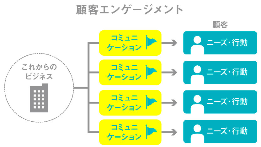 基本を徹底解説！いま作るべき顧客エンゲージメントとは? _セミナーimage（リブランドならYRK＆）