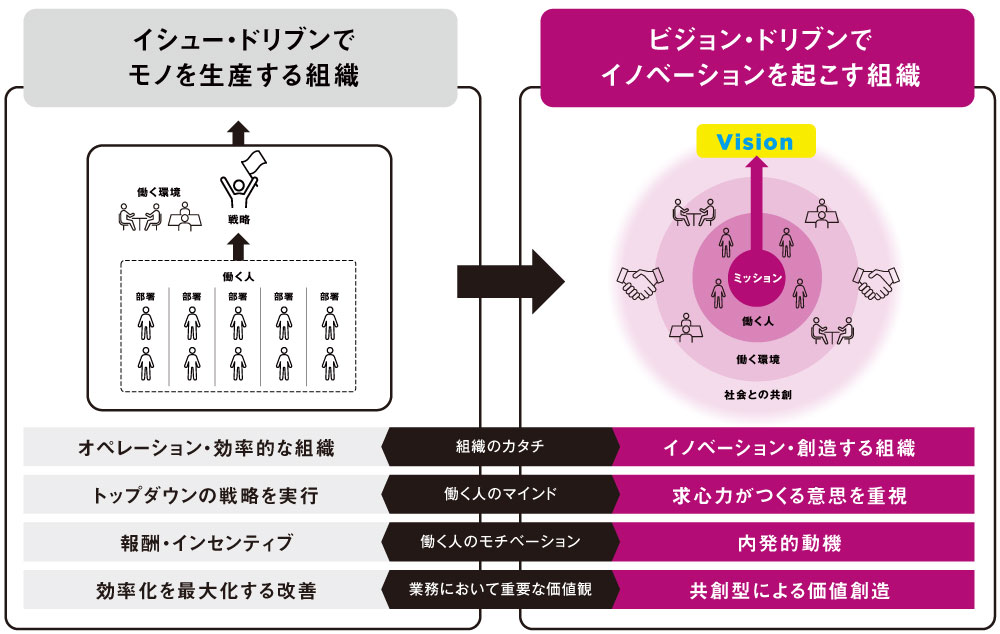 ビジョンやミッションの「共感・共鳴」はPUSHではなくPULLが肝要img01（リブランディングマガジン）