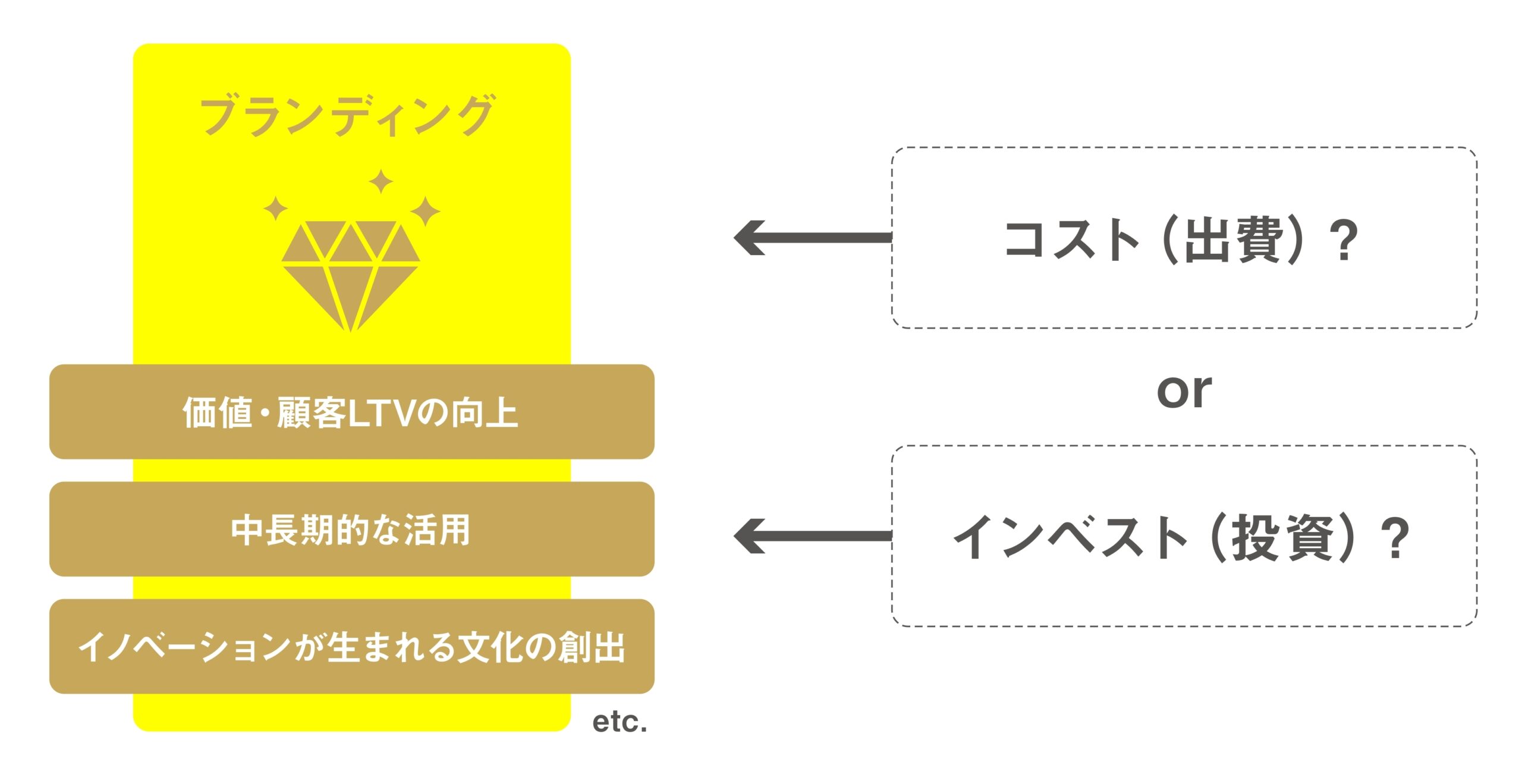 星野リゾートのブランド戦略から読み解く、「ブランディング投資」の重要性_image03