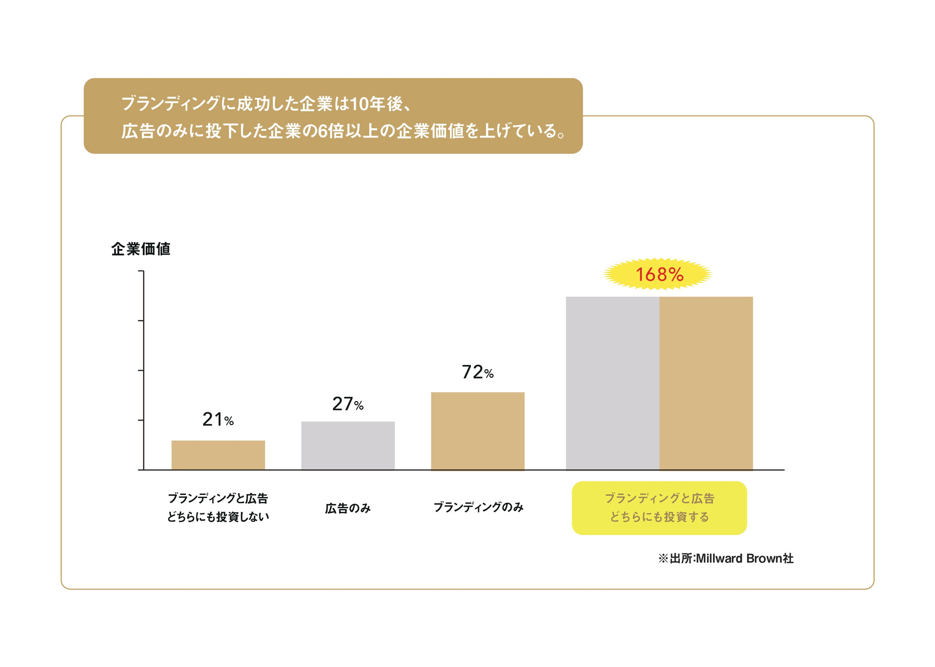 星野リゾートのブランド戦略から読み解く、「ブランディング投資」の重要性_image02