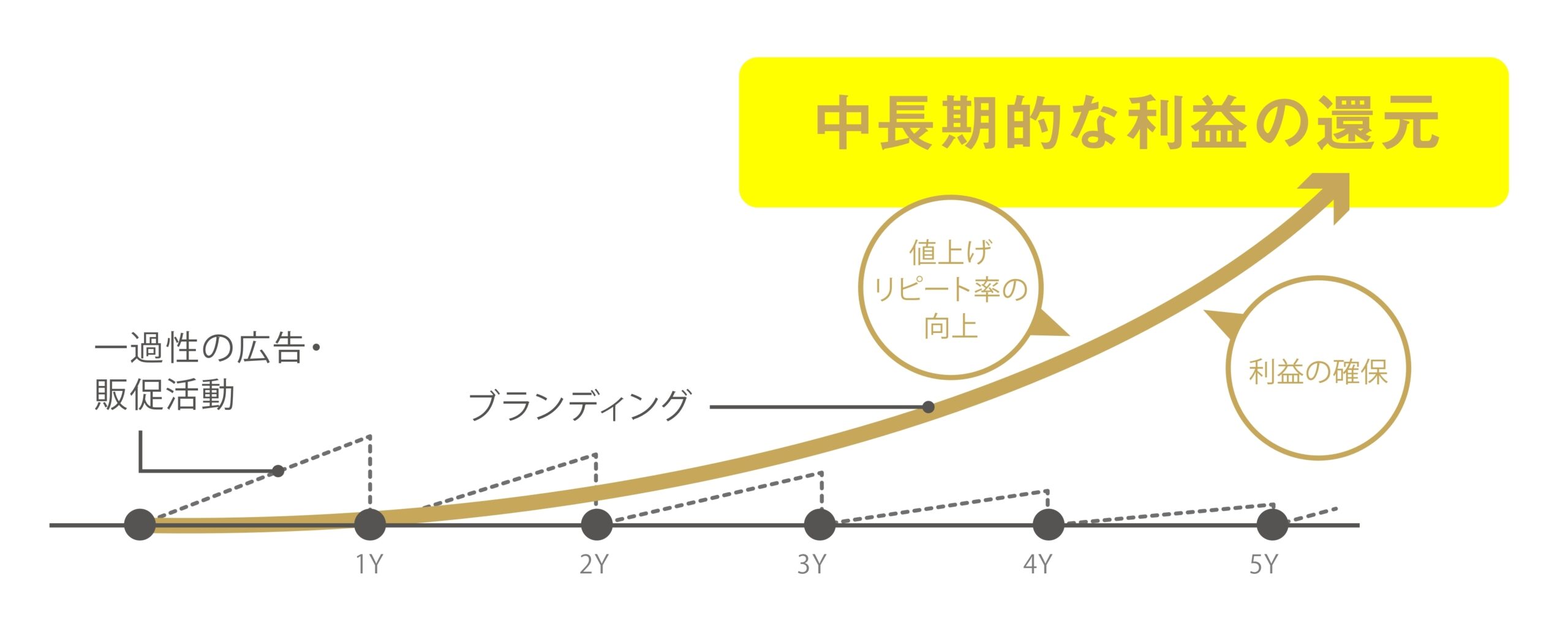 星野リゾートのブランド戦略から読み解く、「ブランディング投資」の重要性_image04