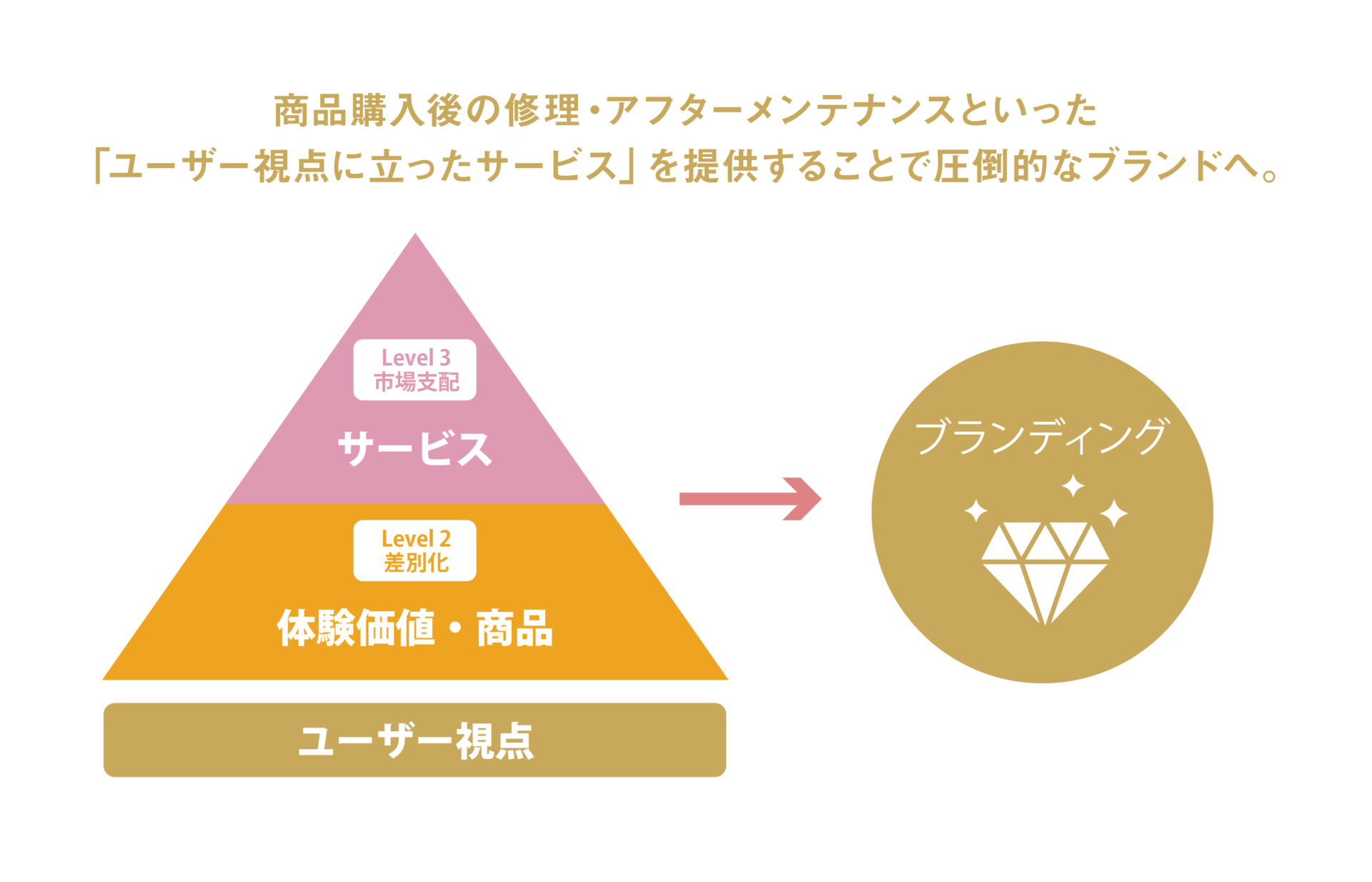 スノーピークから学ぶ、愛され続けるブランドの持つ究極の「ユーザー視点」とは？