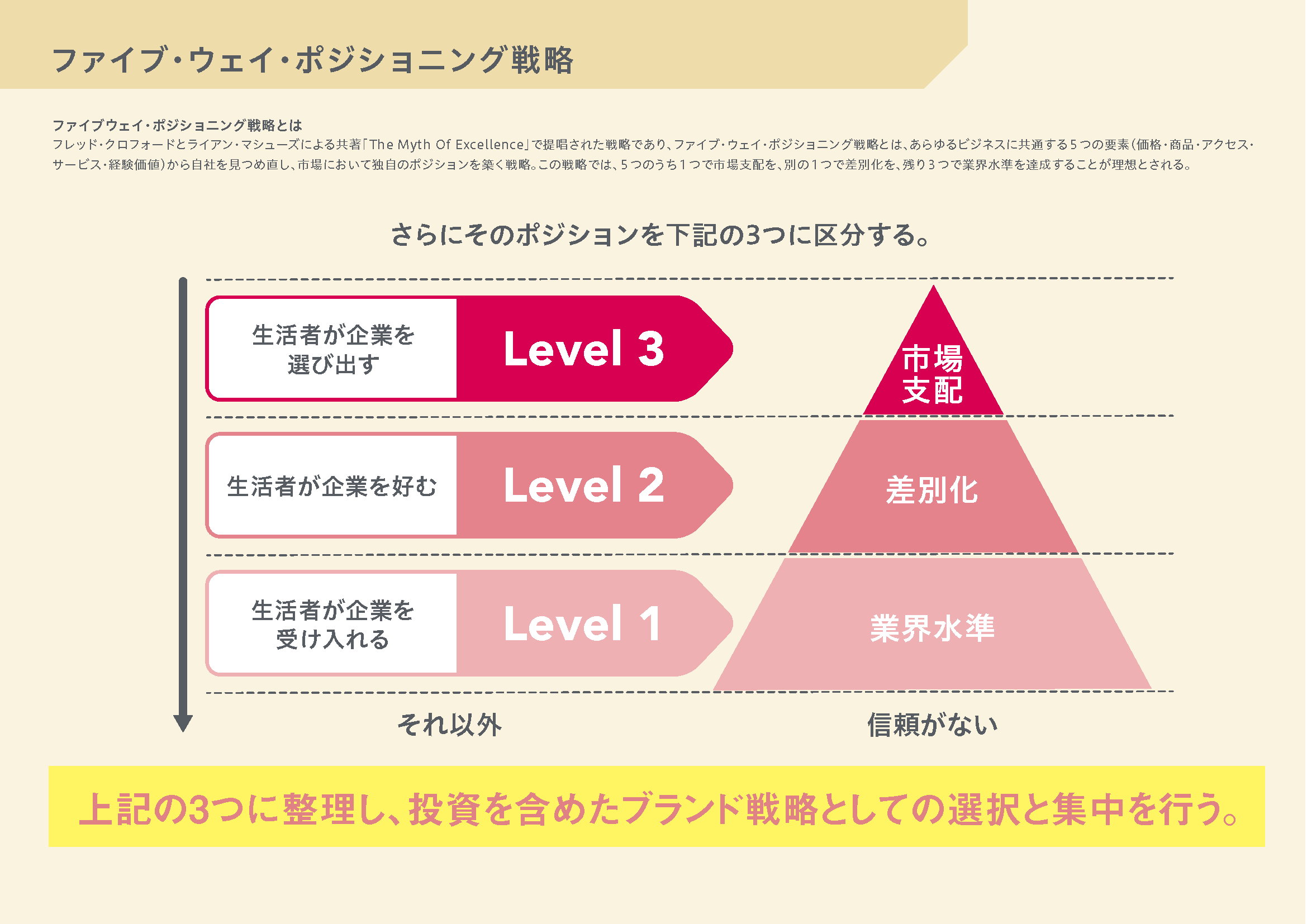 ＃スノーピークから学ぶ、愛され続けるブランドの持つ究極の「ユーザー視点」とは？