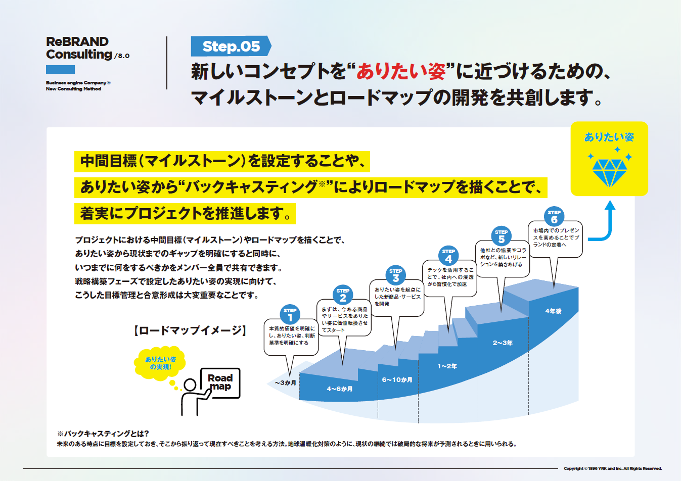 プロダクト リブランディング