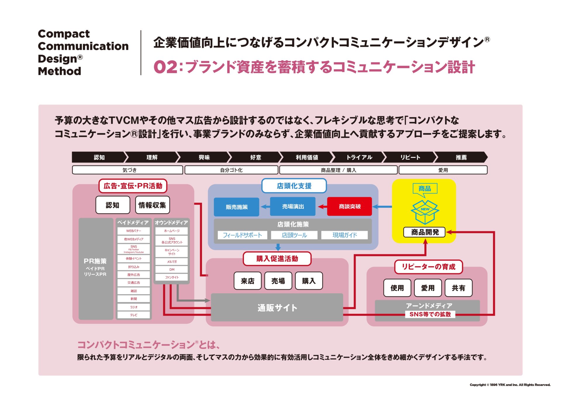 RBC_企業価値向上CCD_DL 11_page-0001