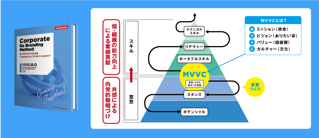 オリジナルメソッド8.0PR_image1