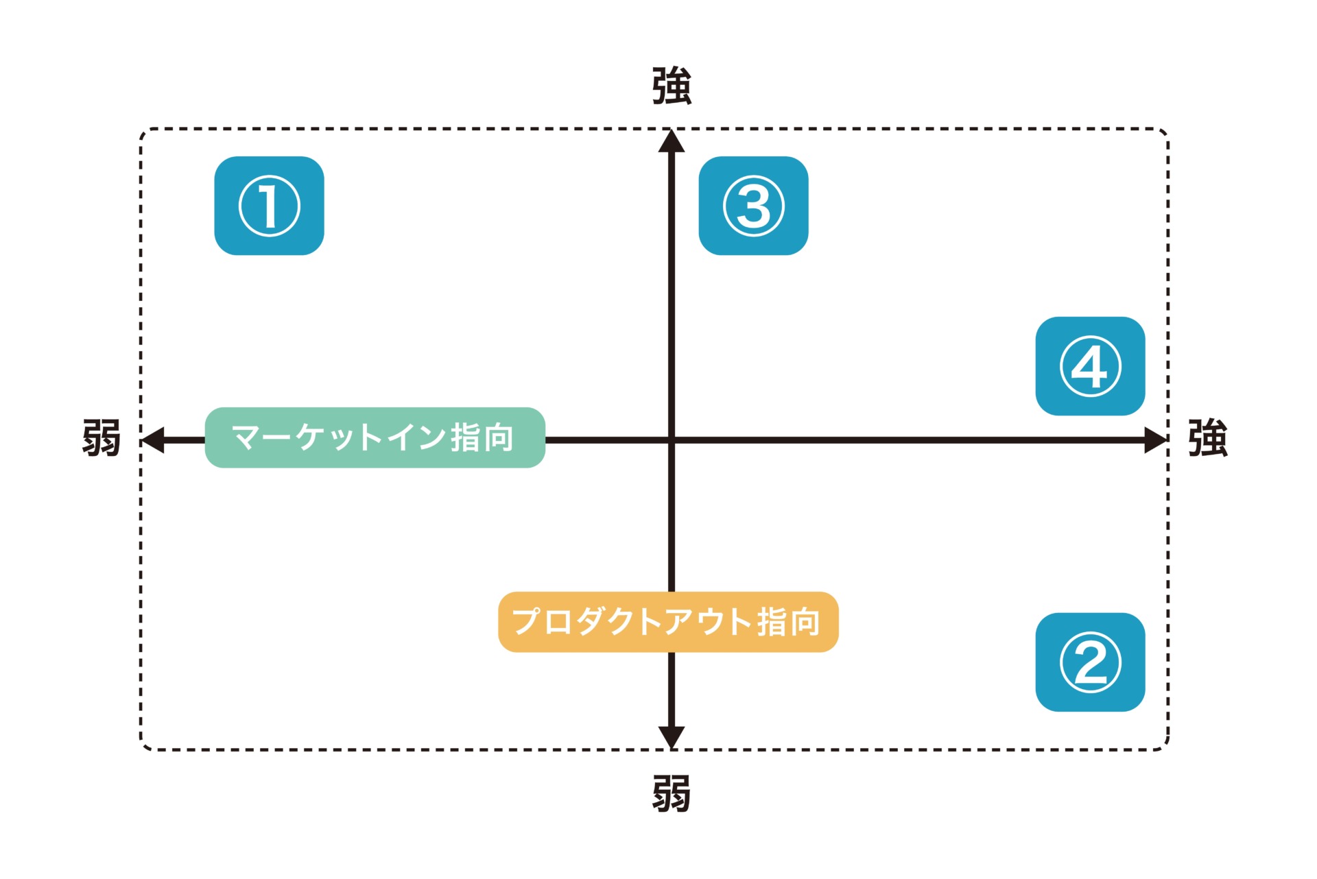 シンプロダクトアウトのススメ_マッピング（リブランドならYRK＆）