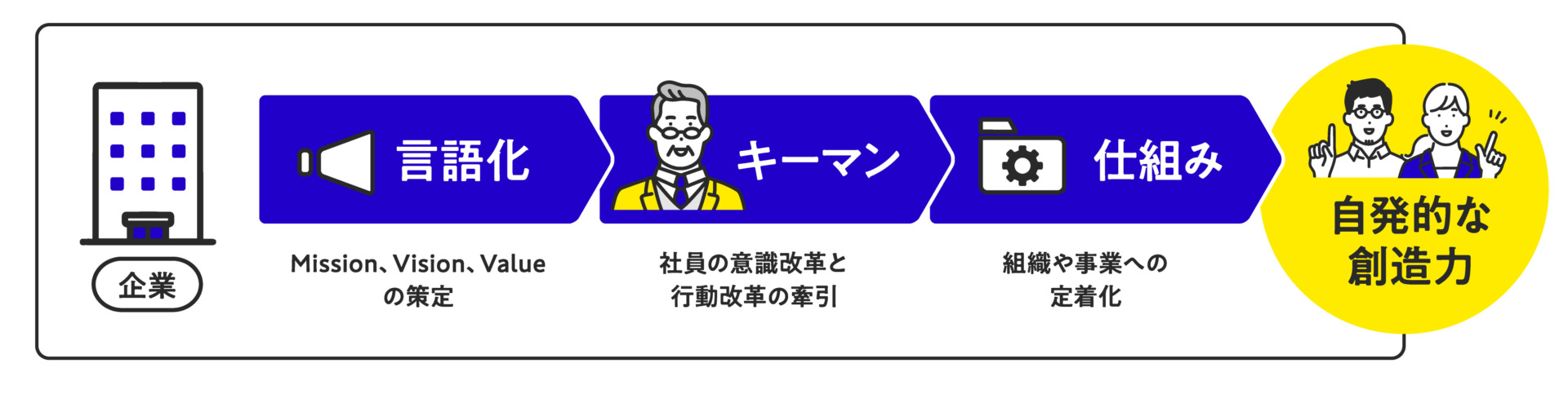 コミューンとYRK＆のセミナーから学べる企業理念のあり方と浸透の仕組み化（リブランドならYRK＆）