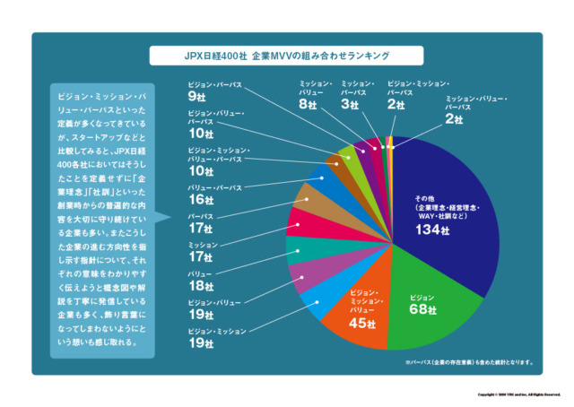 JPX日経400社のMVV分析から見る企業ブランディングの重要性_JPX日経400社_企業MVVの組み合わせランキング