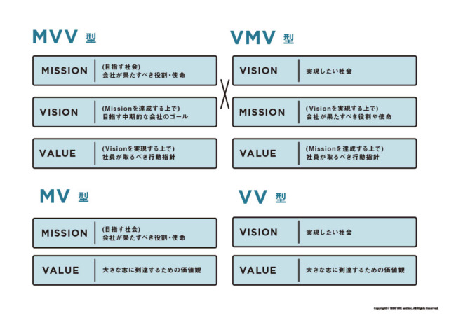 JPX日経400社のMVV分析から見る企業ブランディングの重要性_MVV型_VMV型_MV型_VV型