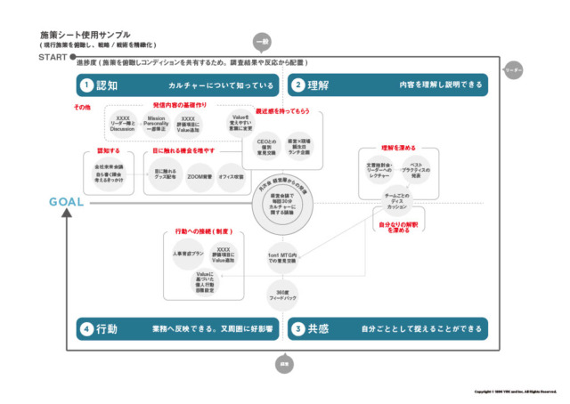 JPX日経400社のMVV分析から見る企業ブランディングの重要性_施策シート使用サンプル