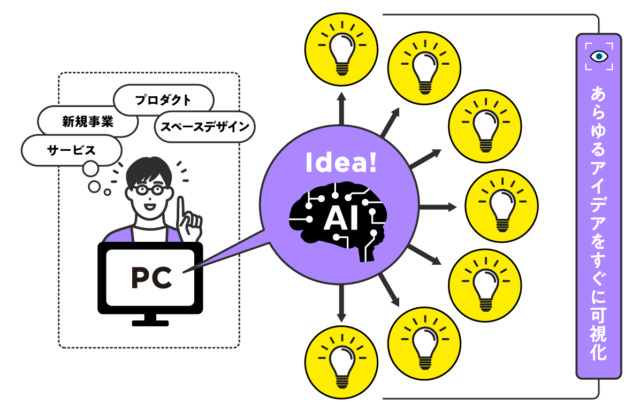 戸田コラム５_リブランディングと、生成AI_あらゆるアイデアをすぐに可視化（リブランドならYRK&）