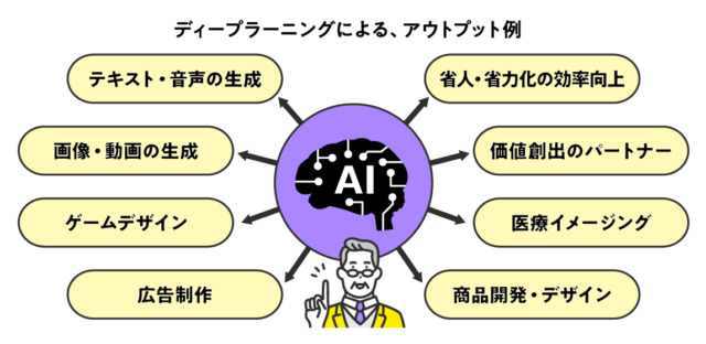 戸田コラム５_リブランディングと、生成AI_ディープラーニングによる、アウトプット例（リブランドならYRK&）