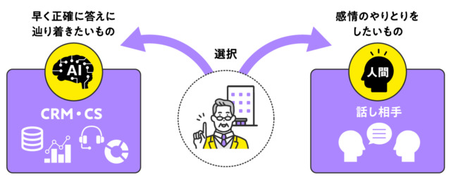 戸田コラム５_リブランディングと、生成AI_AIの導入（リブランドならYRK&）