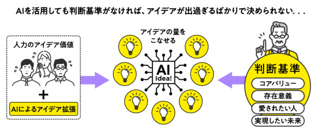 戸田コラム５_リブランディングと、生成AI_AIを活用しても判断基準がなければアイデアが出過ぎるばかりで決められない…（リブランドならYRK&）