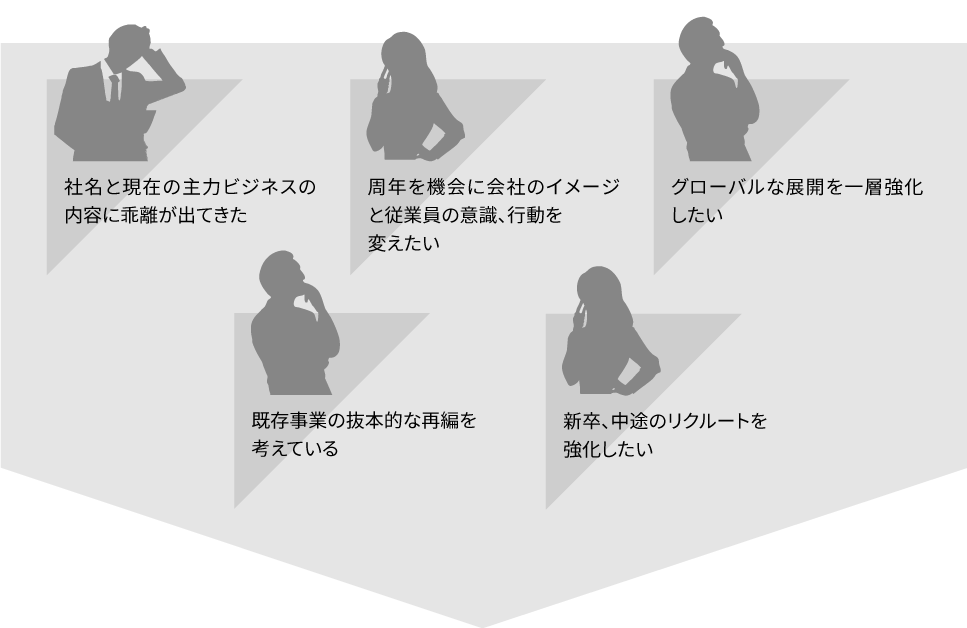 社名変更_こんな方におすすめ（リブランディングならYRK&）