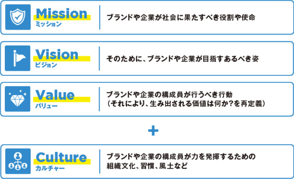企業理念とは?目的や作り方、浸透方法、成功事例をブランディング視点で徹底解説。 | YRK&