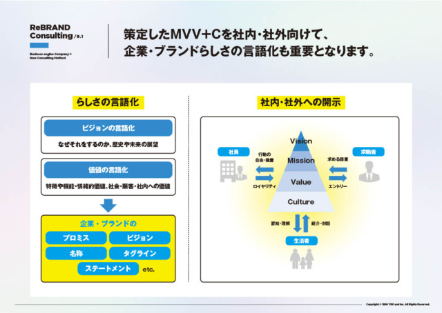 企業理念とは?目的や作り方、浸透方法、成功事例をブランディング視点で徹底解説。 | YRK&