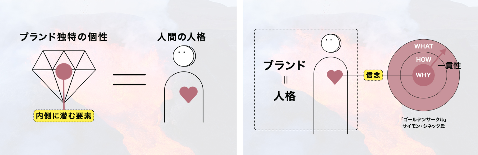 同志社大学_ファンクショナルブランディング