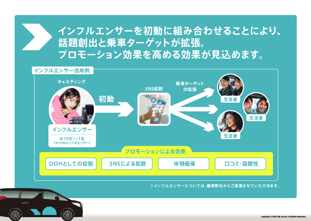 nommoc_インフルエンサー活用例