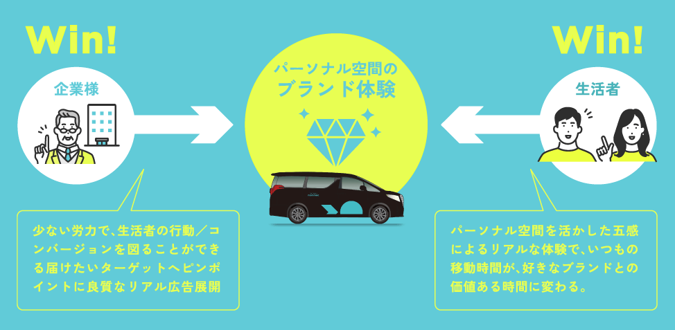 nommocポイント２
