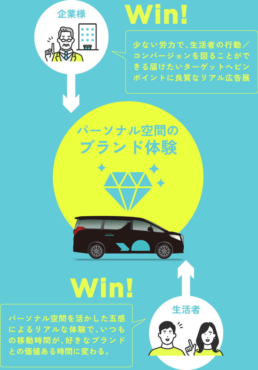 nommocポイント２_sp