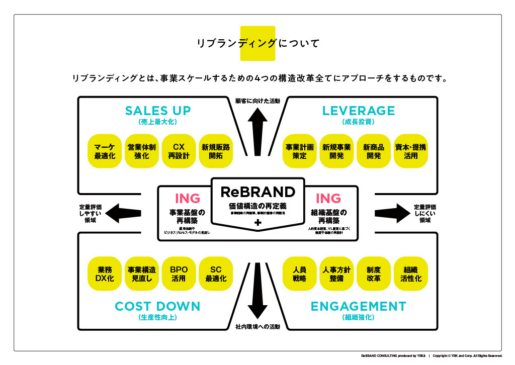 三菱UFJセミナー_リブランディングについて