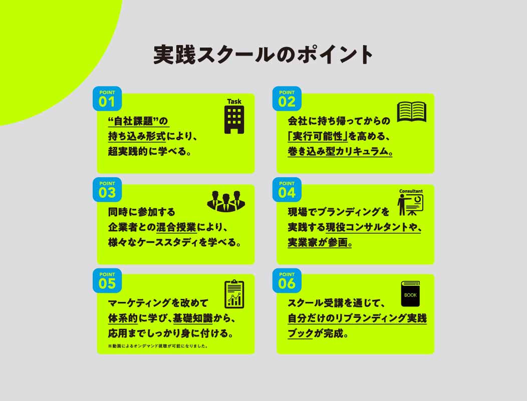 実践スクールポイント