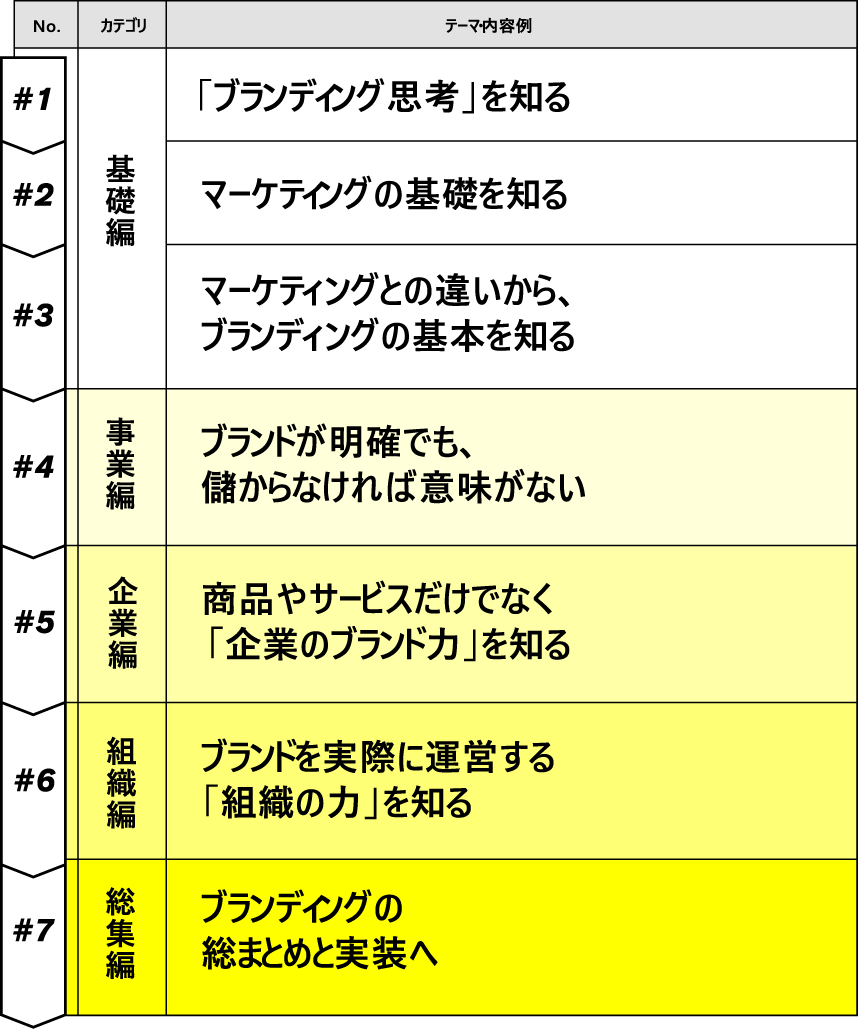 講義内容1_sp