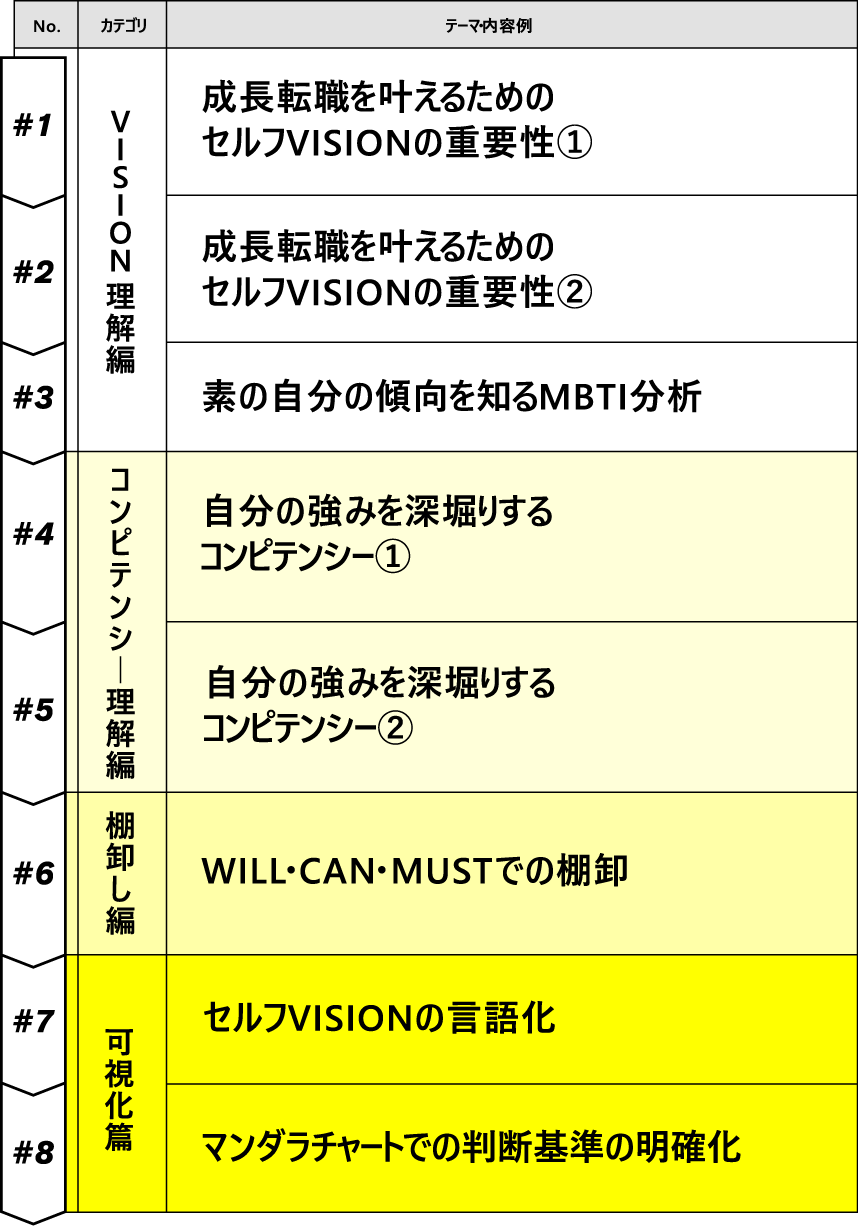 講義内容2_sp