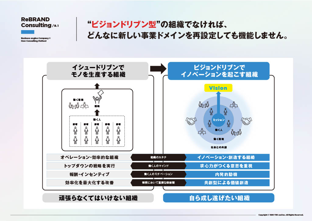 ビジョンドリブン型