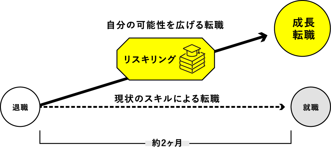 図説１