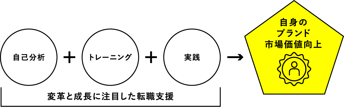 図説２