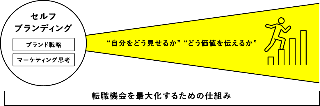 図説３