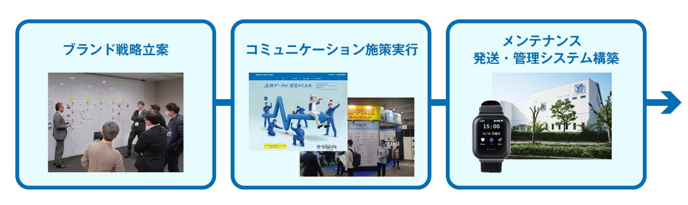 クラボウ_一気通貫で支援