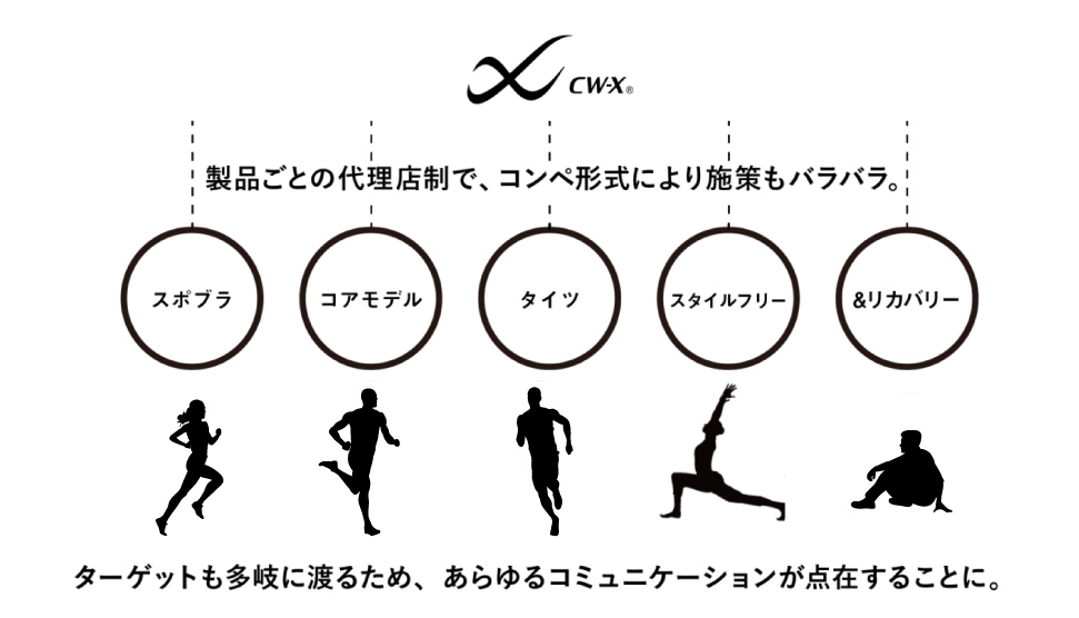 CW-X_課題