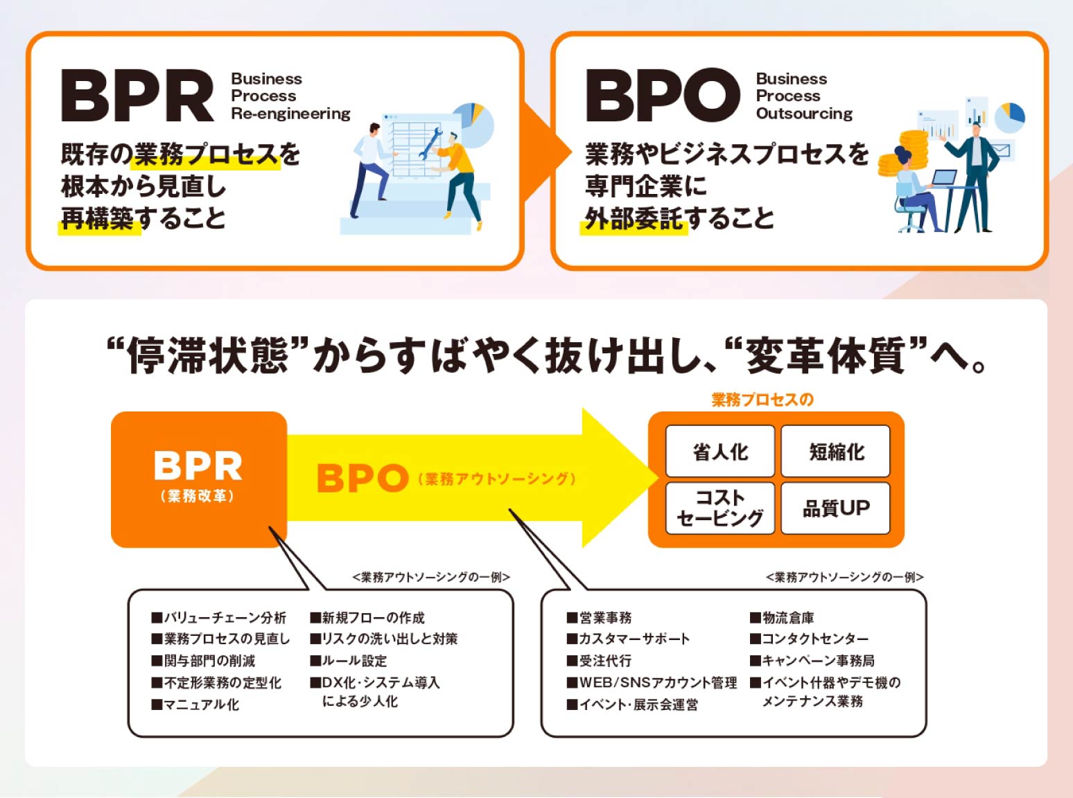 BPRBPO_図説