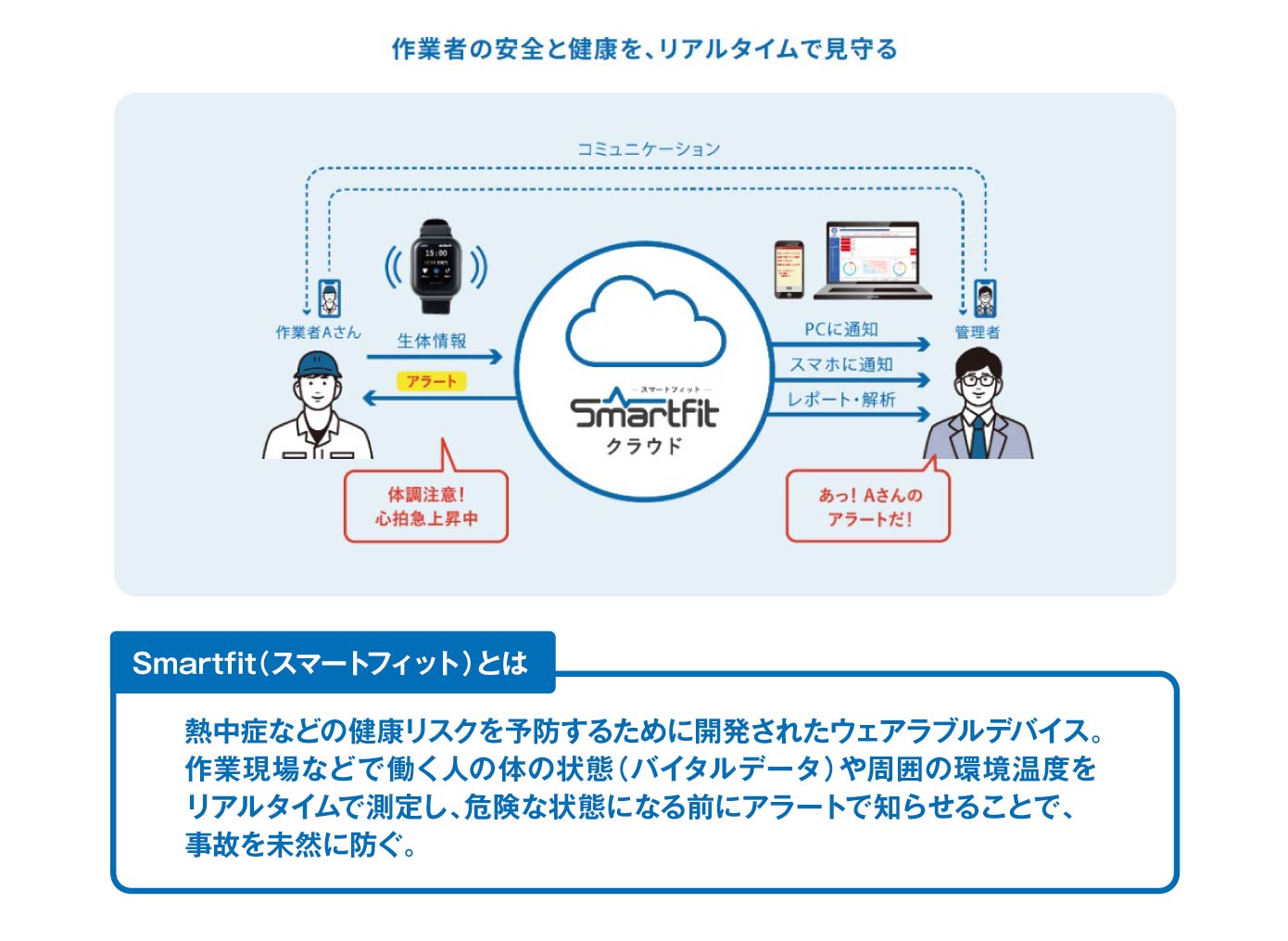 スマートフィットとは