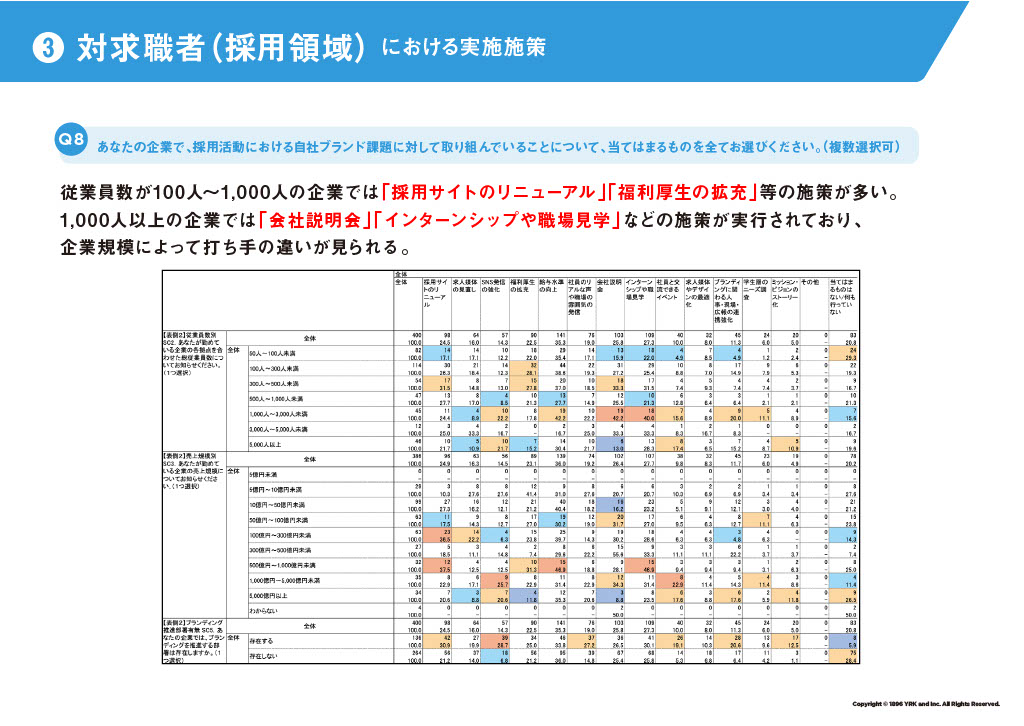 対求職者（採用領域）における実施施策