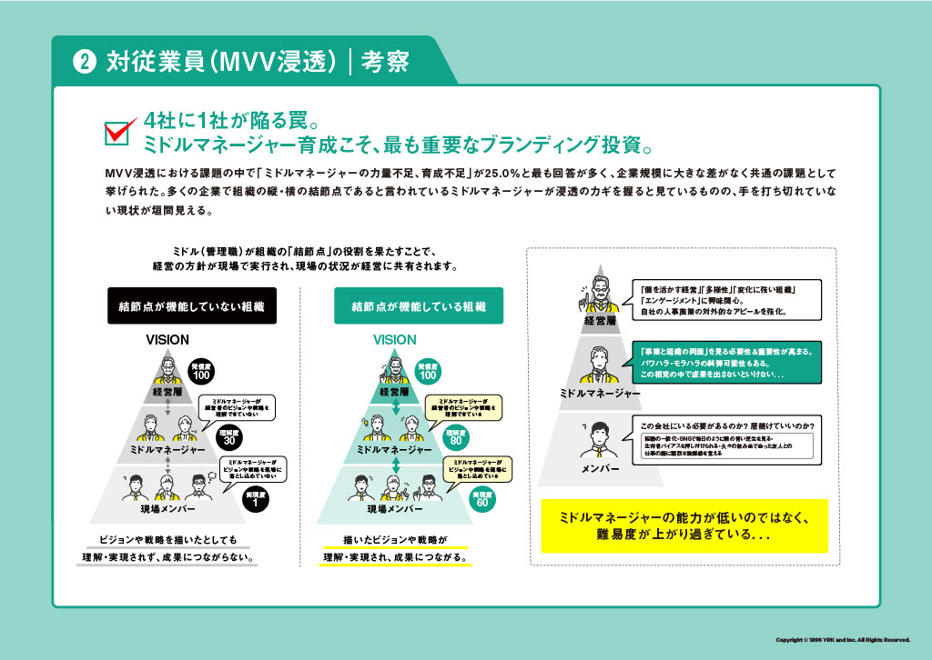 対従業員（MVV浸透）｜考察