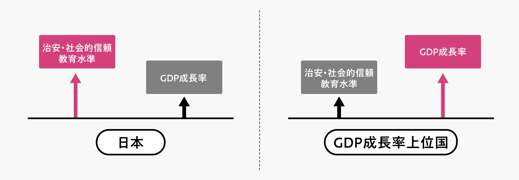 安全な国と慎重な企業