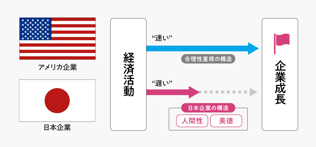 日本とアメリカの経済の違い