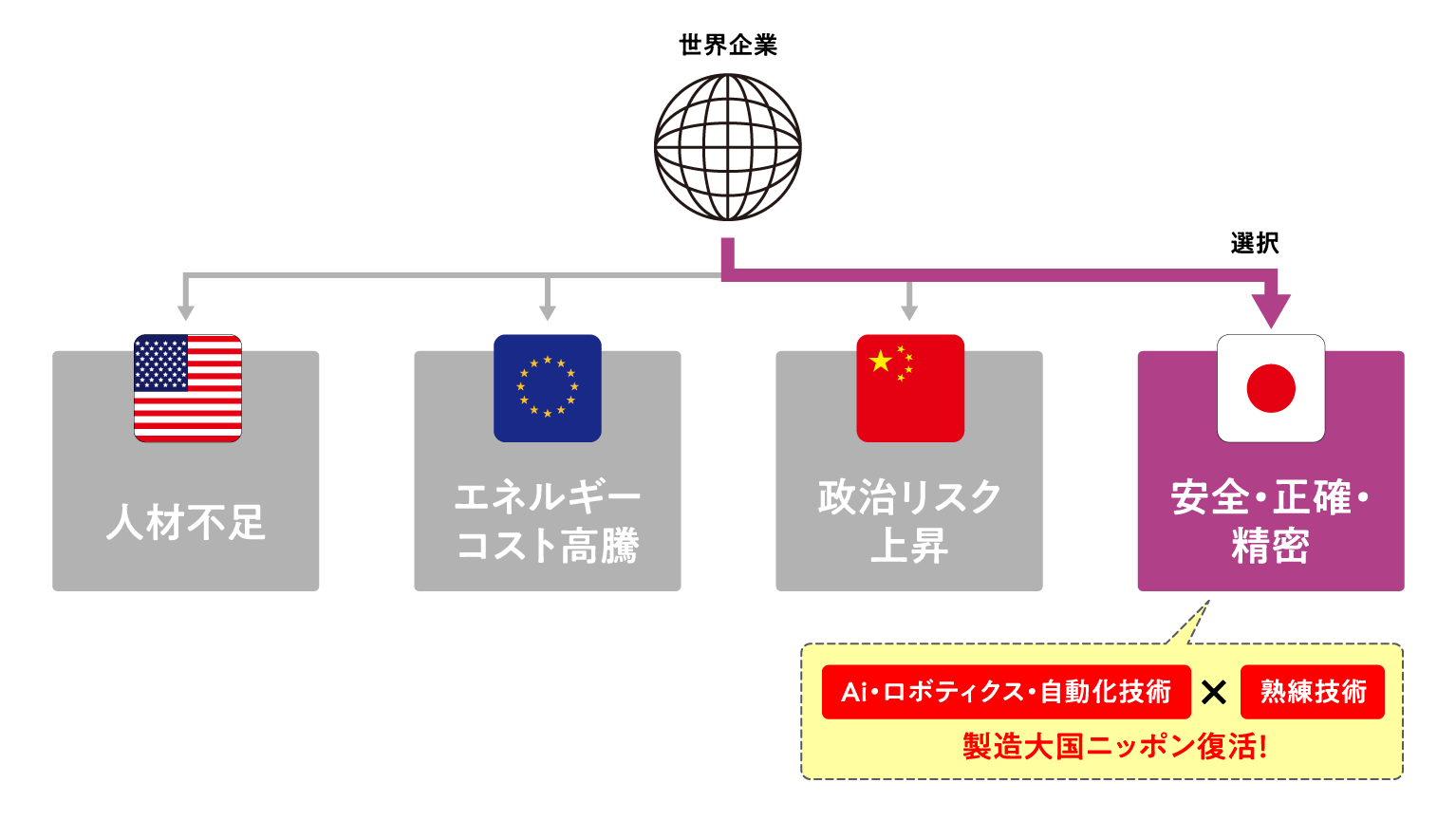 安全に、正確に、精密なモノを作れる国