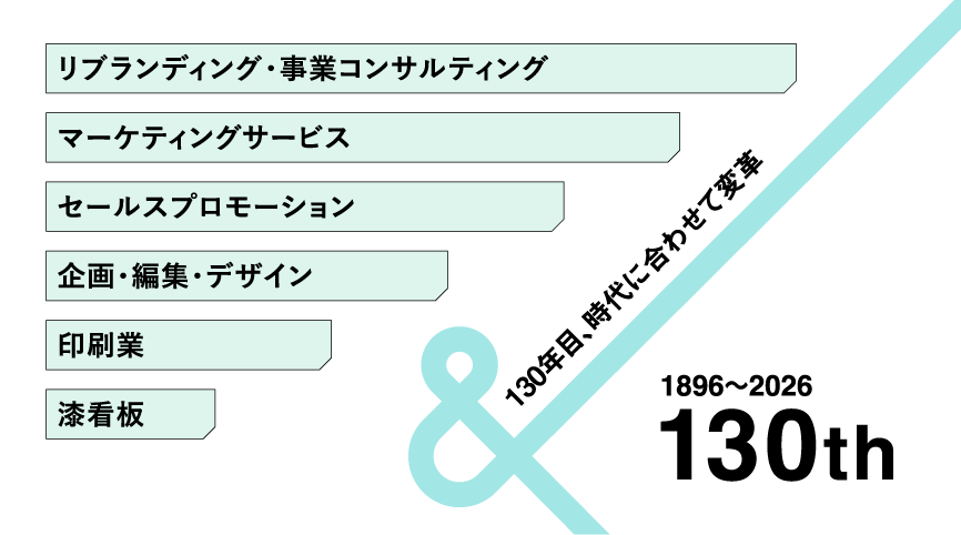 130年の変革知見とブランディング専門性