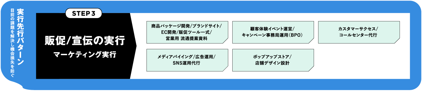 STEP3実行選考パターン